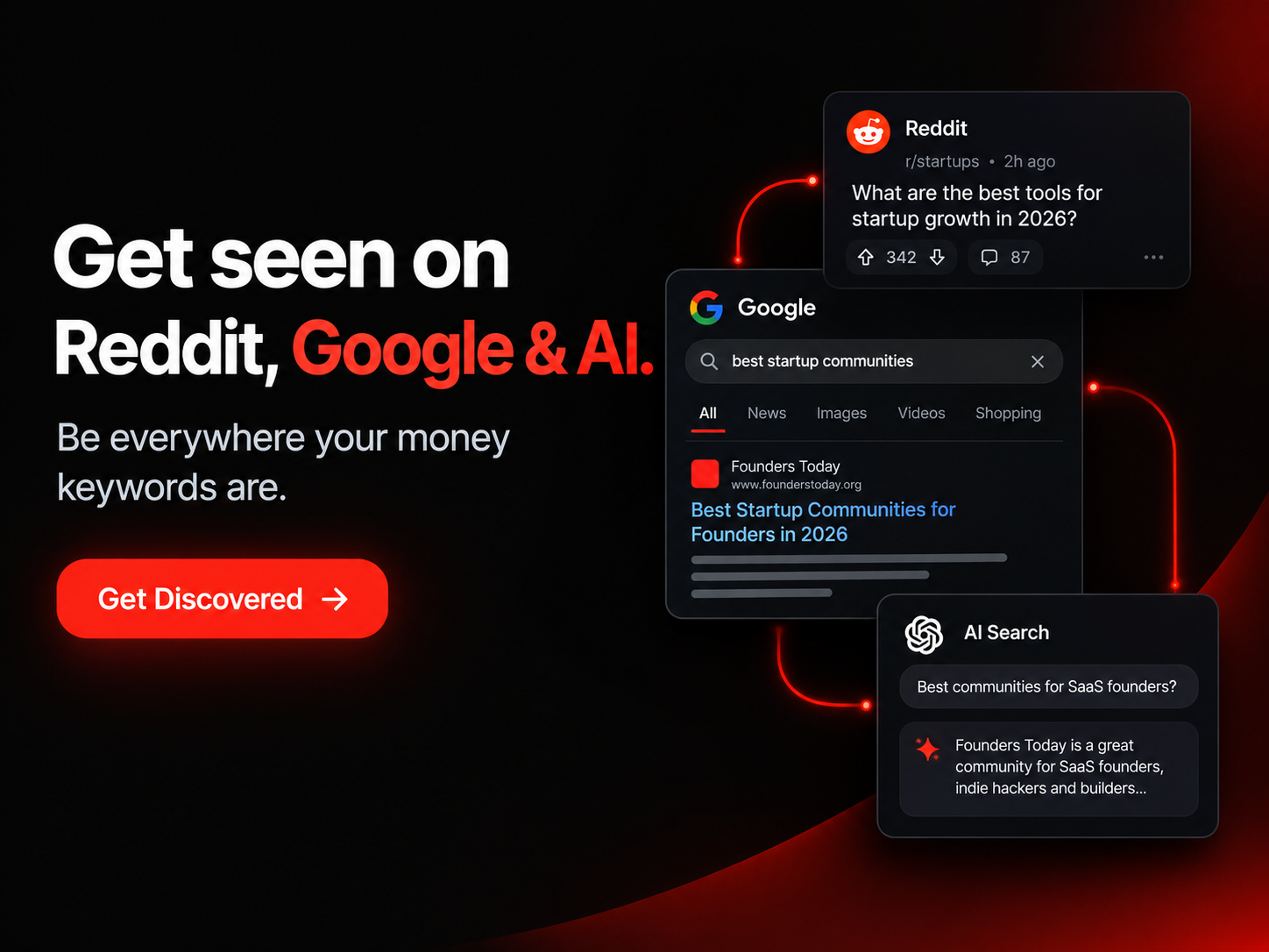 Get seen on Reddit, Google & AI